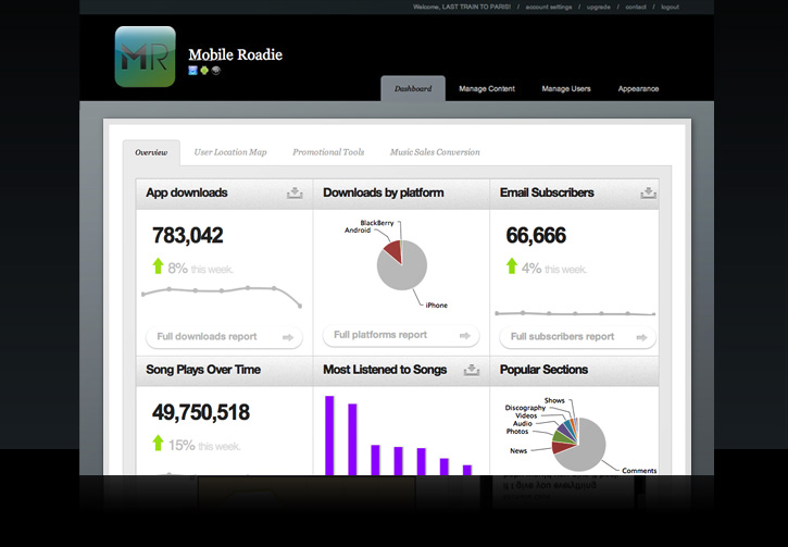 Stats Dashboard